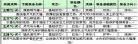创始元灵师傅